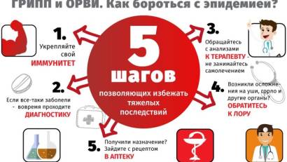 ОРВИ и ГРИПП